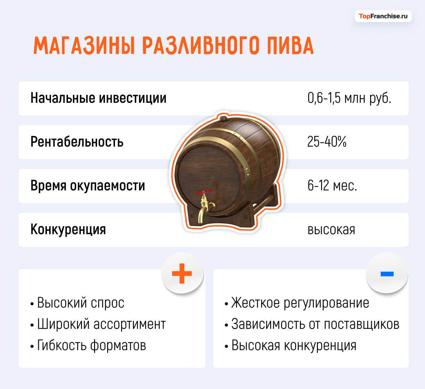 Какой бизнес открыть в Москве: 40 актуальных бизнес-идей