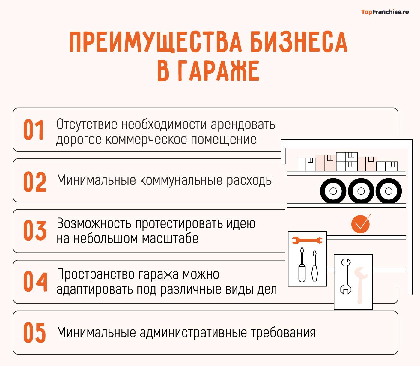 Перспективные бизнес идеи в гараже