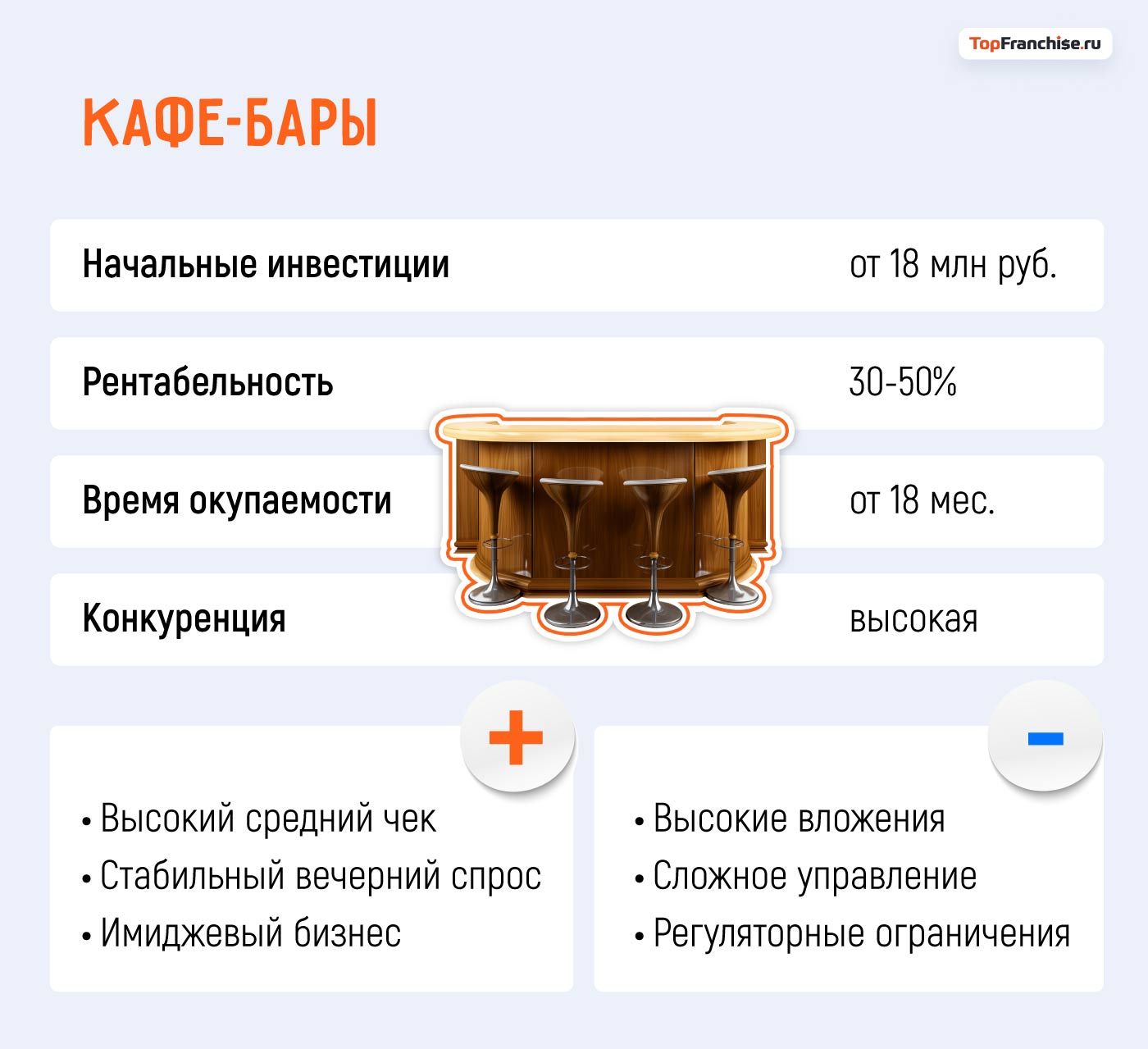 Какой бизнес открыть в Москве: 40 актуальных бизнес-идей