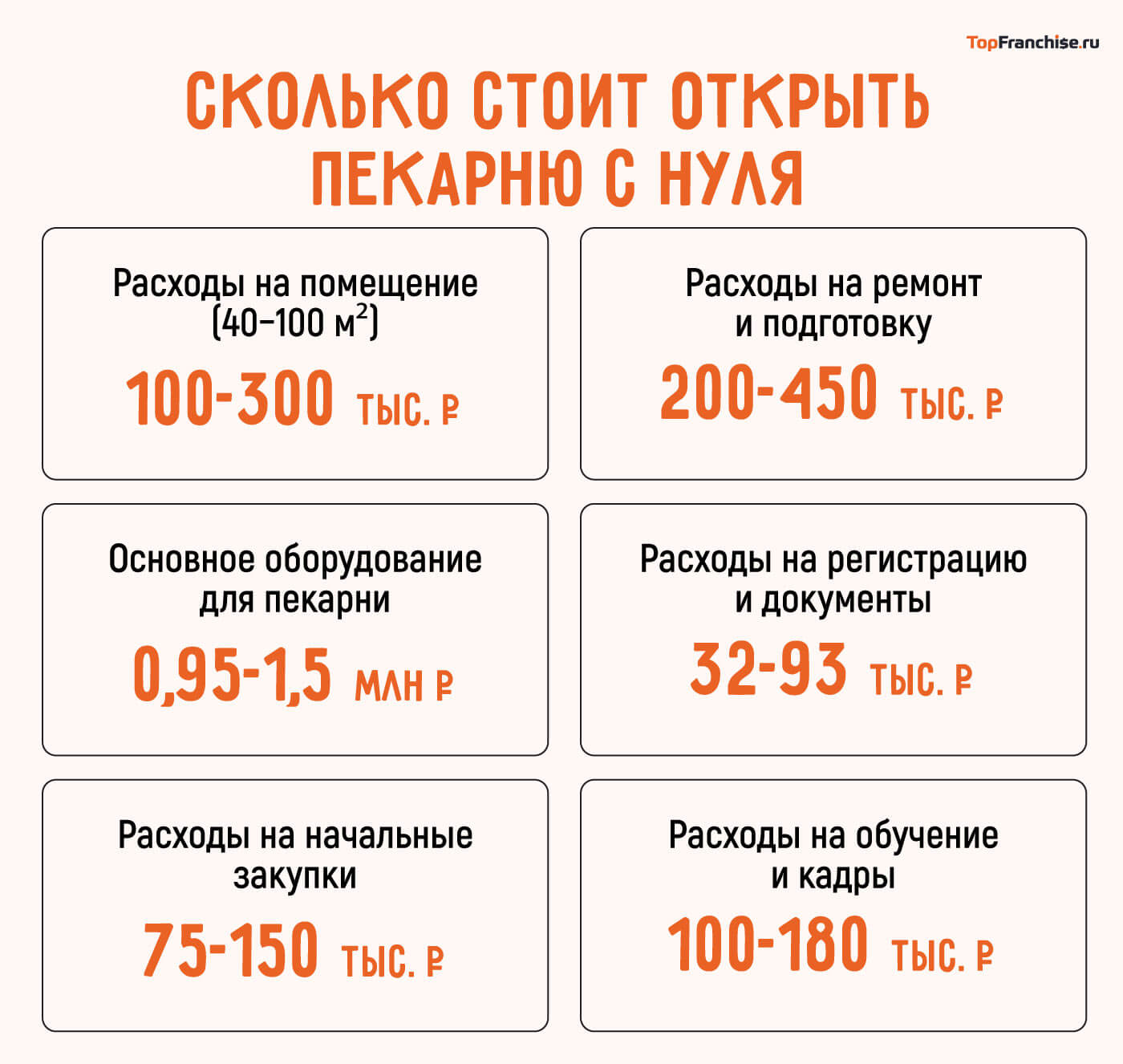 Сколько будет стоить открыть пекарню