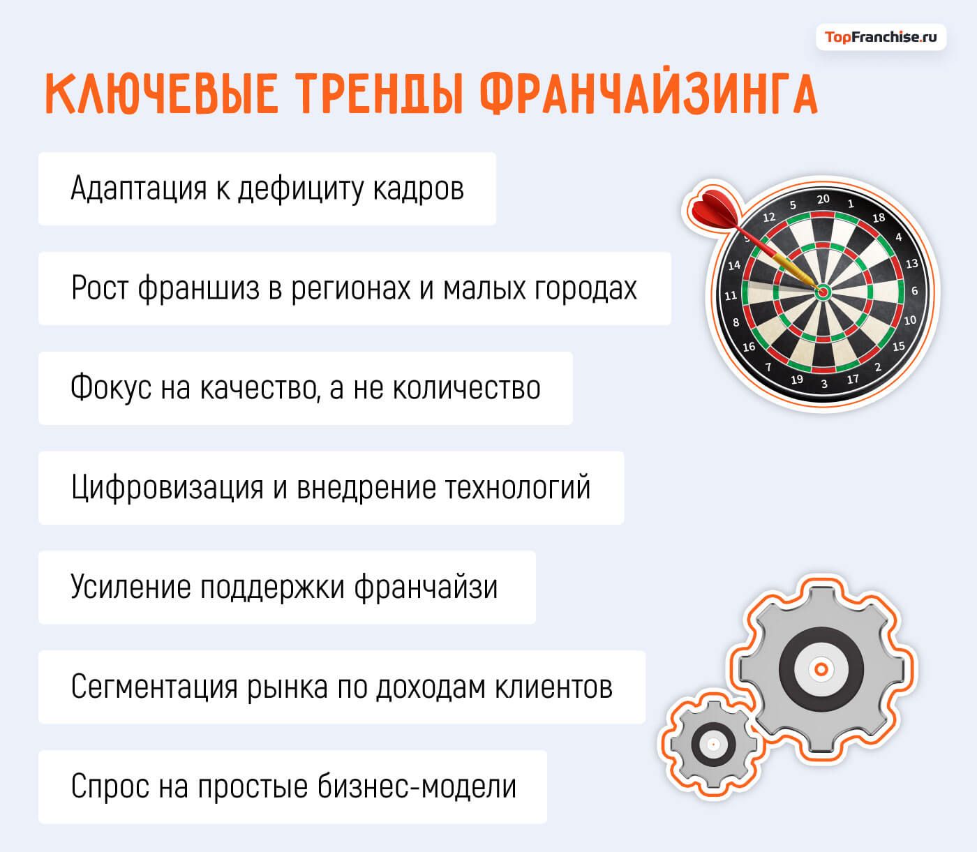Самые востребованные франшизы в России в 2026 году: рейтинг и анализ популярности
