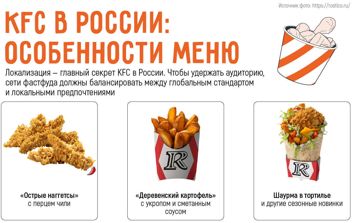 История создания кфс