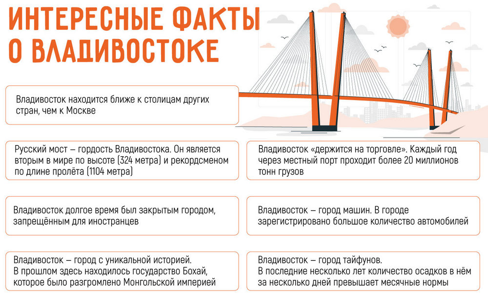Бизнес во Владивостоке: 18 актуальных бизнес-идей в 2025 году