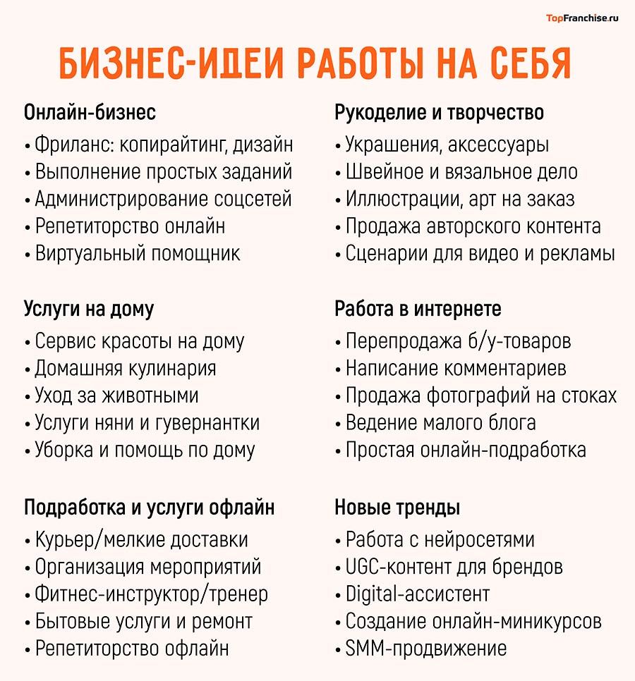 Работа на дому на себя: идеи