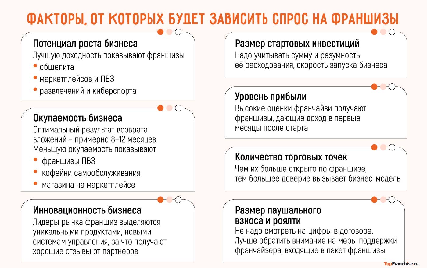 Спрос на франшизы