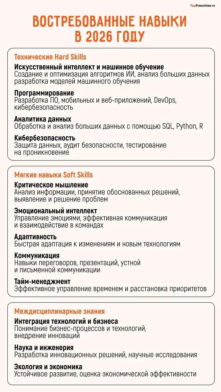 Удаленная работа на дому