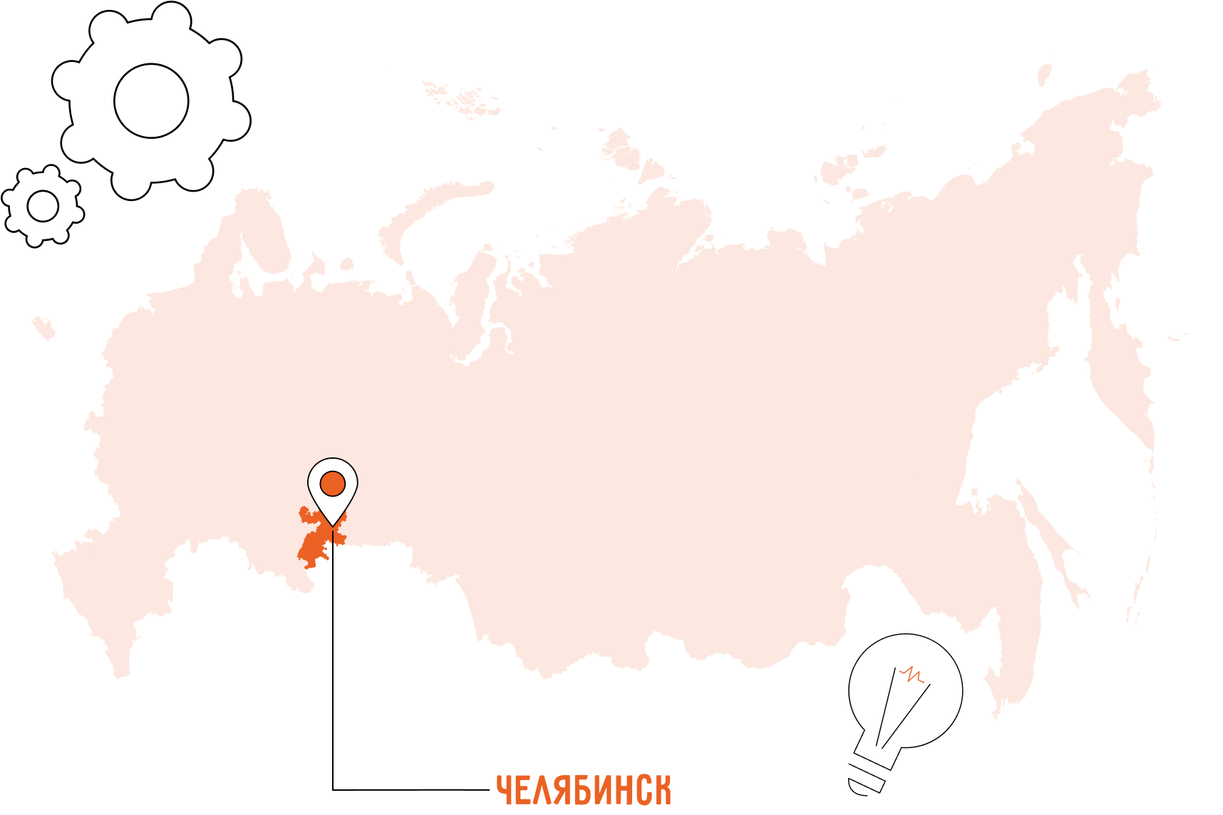 Какой бизнес в Челябинске