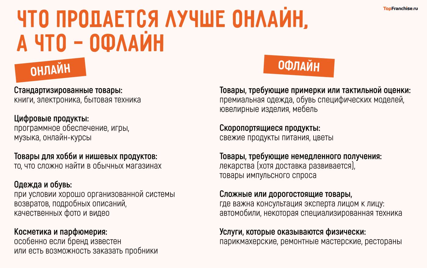 Онлайн продажи