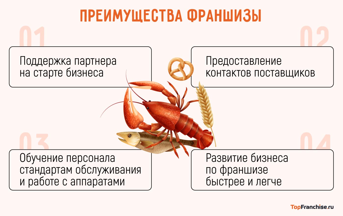 «Пивточка» — франшиза пивного магазина: обзор и сравнение