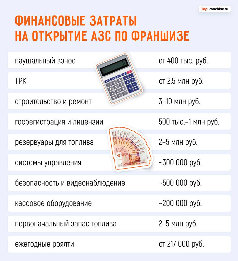 Франшиза «Лукойл»: как открыть заправку по франшизе