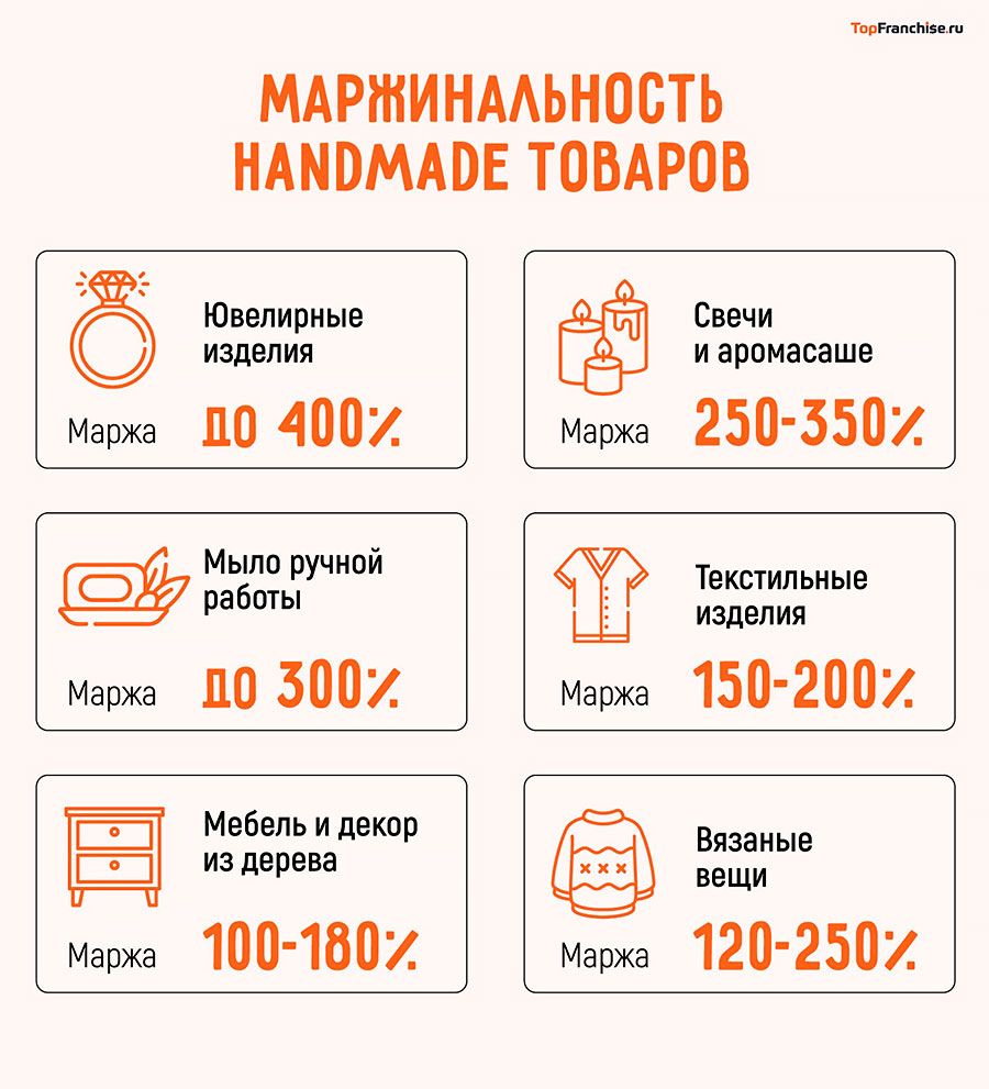 Что делать своими руками на продажу в 2026 году — 90 идей для маркетплейсов и дома