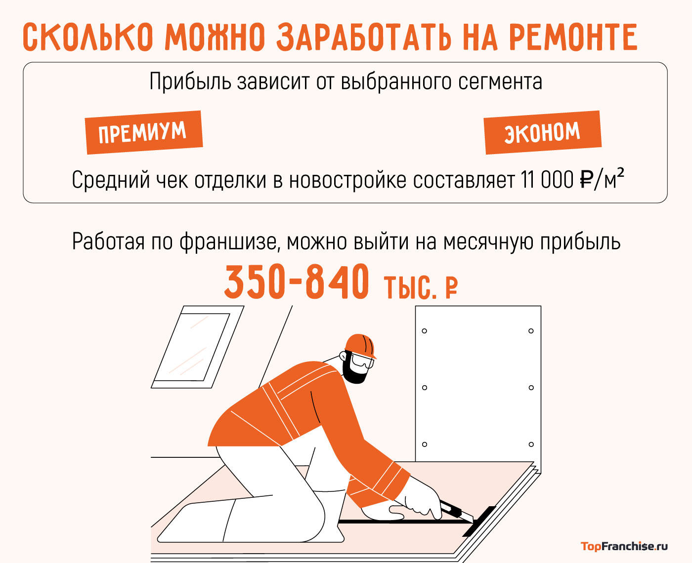 Бизнес на ремонте: открыть самостоятельно или по франшизе