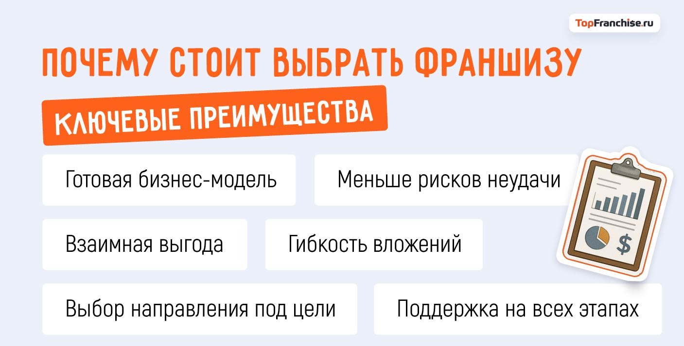 Какой бизнес открыть в 2026 году: перспективные идеи для начинающих и опытных предпринимателей