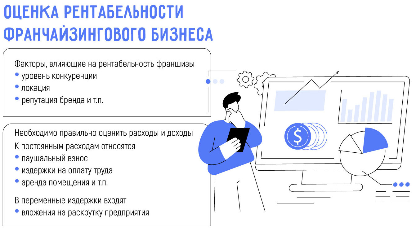 Финансовые аспекты франчайзинга