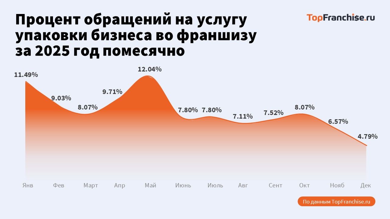 Рабочая модель для регионального бизнеса
