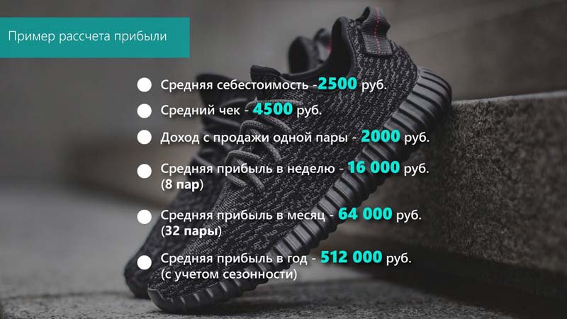 Слон Магазин Кроссовок Официальный Сайт