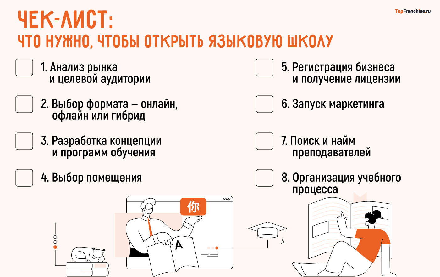 Как открыть языковую школу: самостоятельно или по франшизе