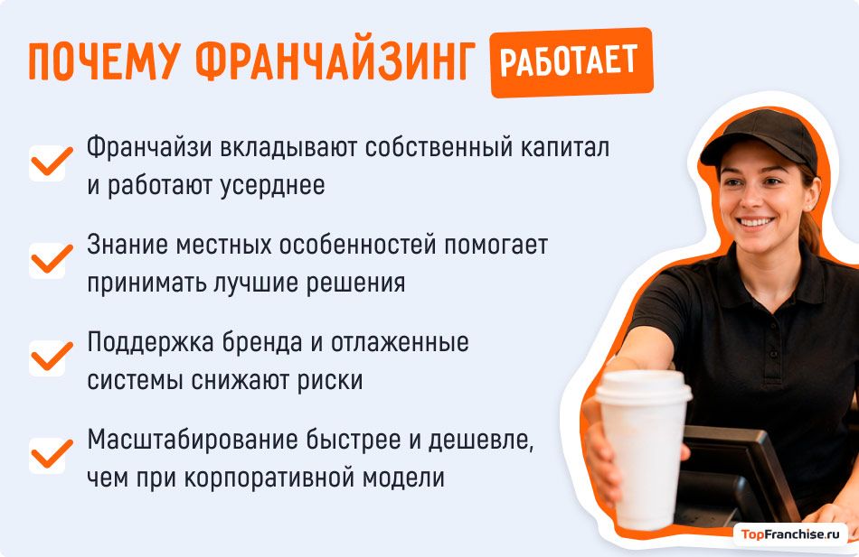 Франчайзинг незаметно сделал богатыми бесчисленное множество американцев