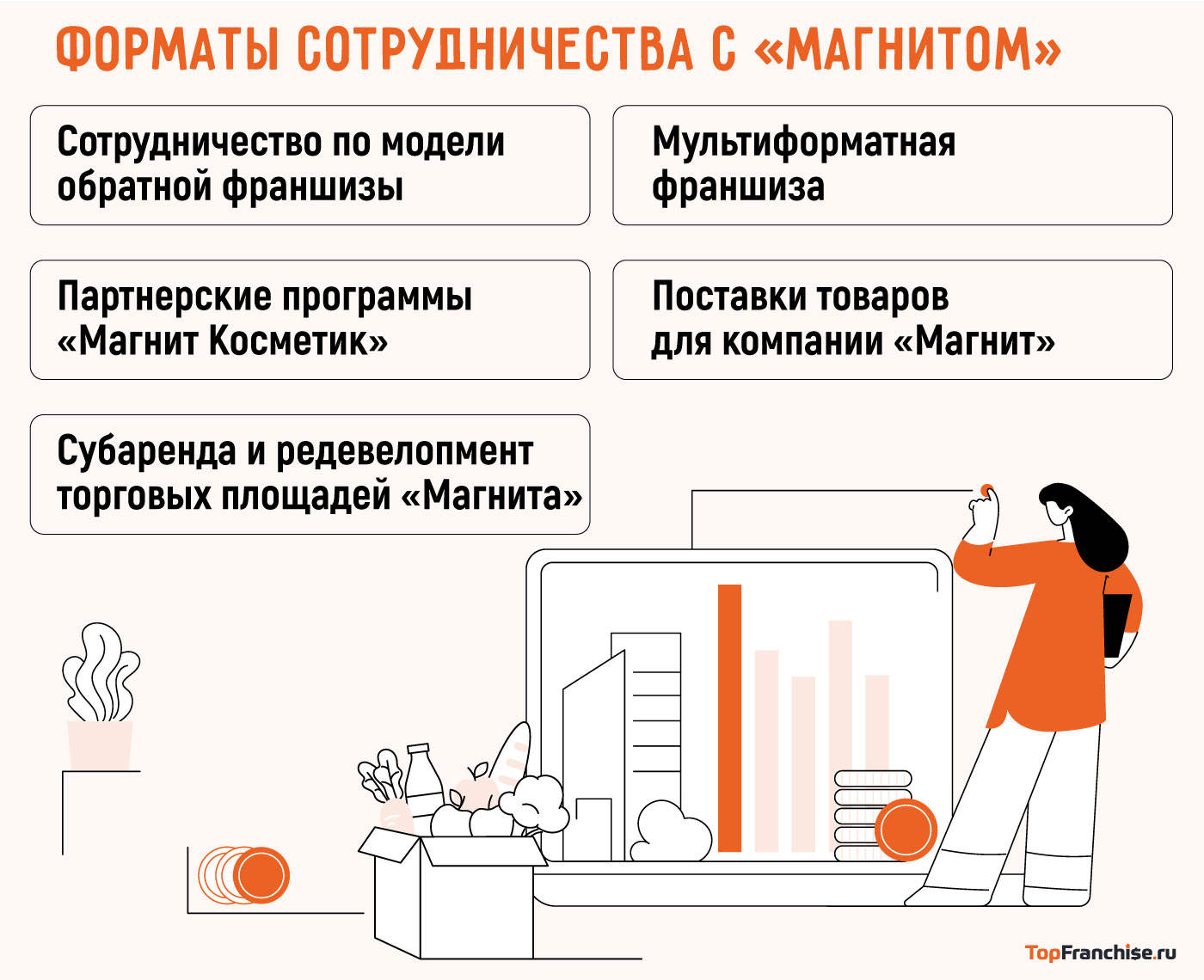 Франшиза магазина Магнит