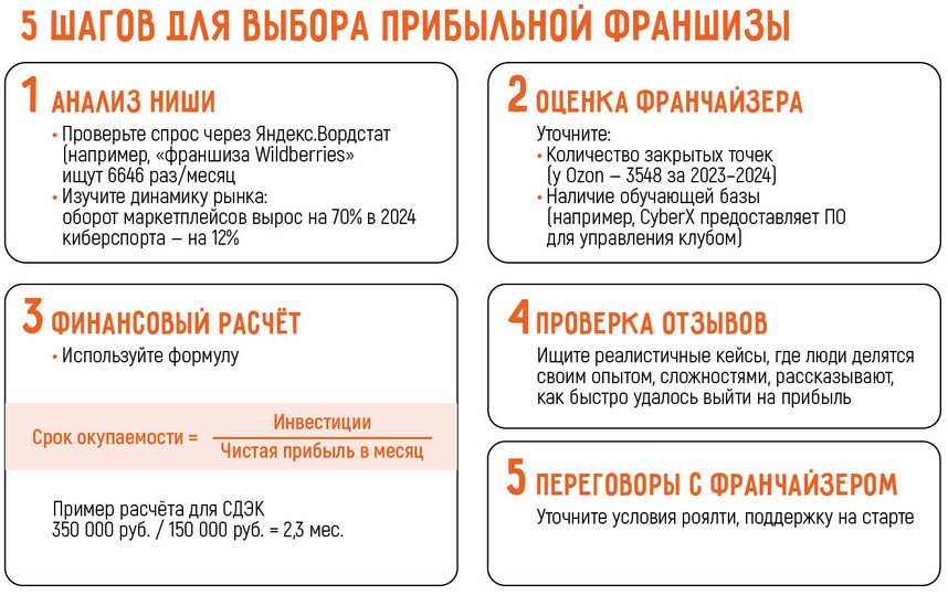 Лучшие франшизы для мужчин-предпринимателей