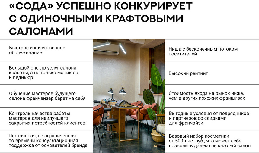 «Сода» — франшиза студии маникюра и красоты: обзор и сравнение