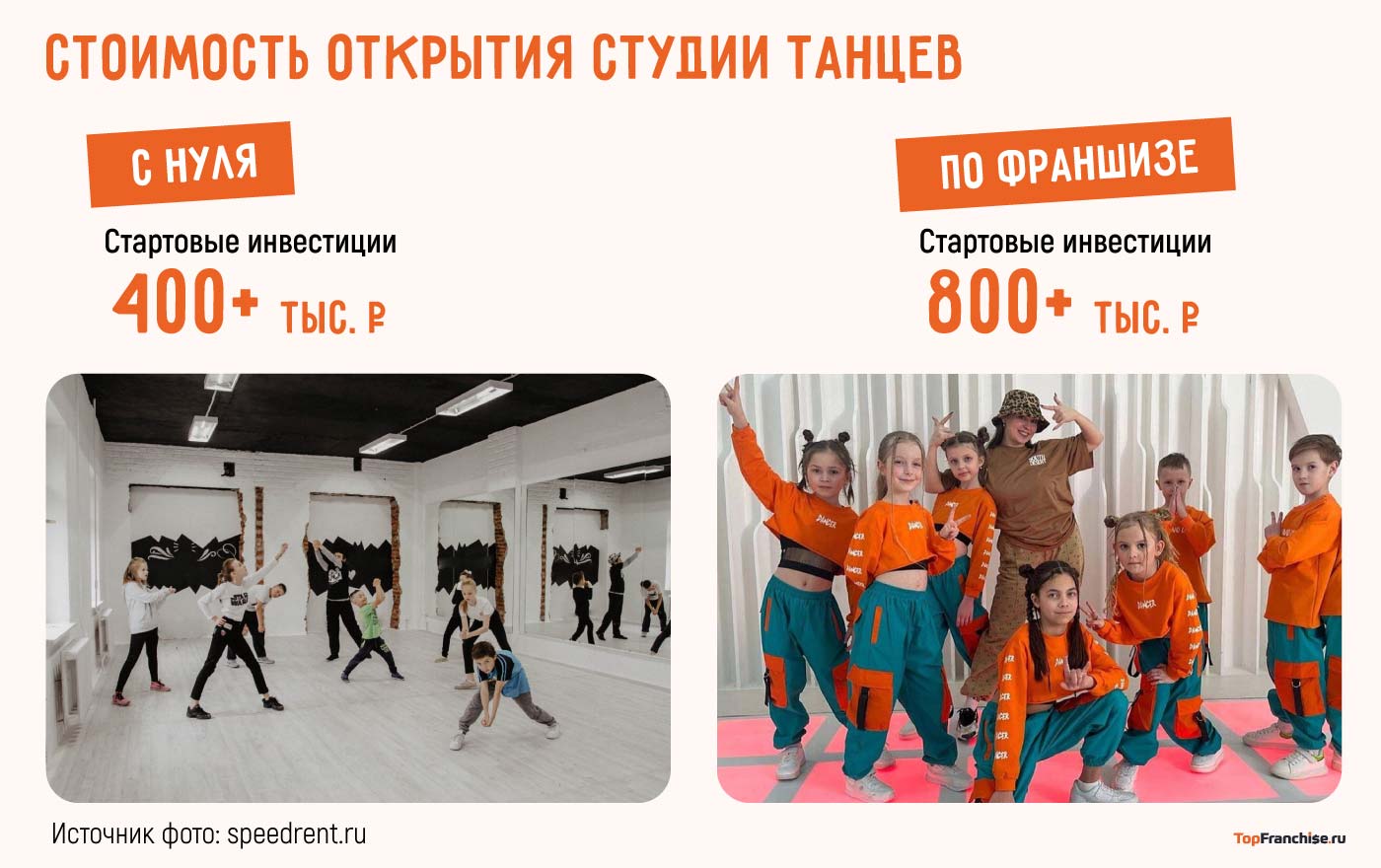 Открыть студию танцев