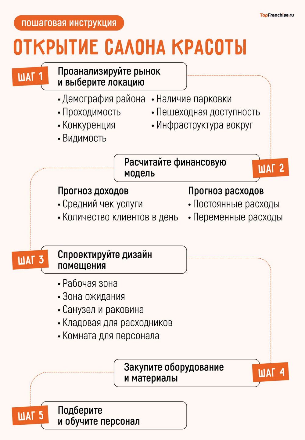 Открыть бизнес в сфере красоты