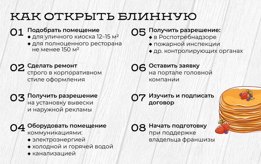 «Теремок» — франшиза блинной: обзор и сравнение