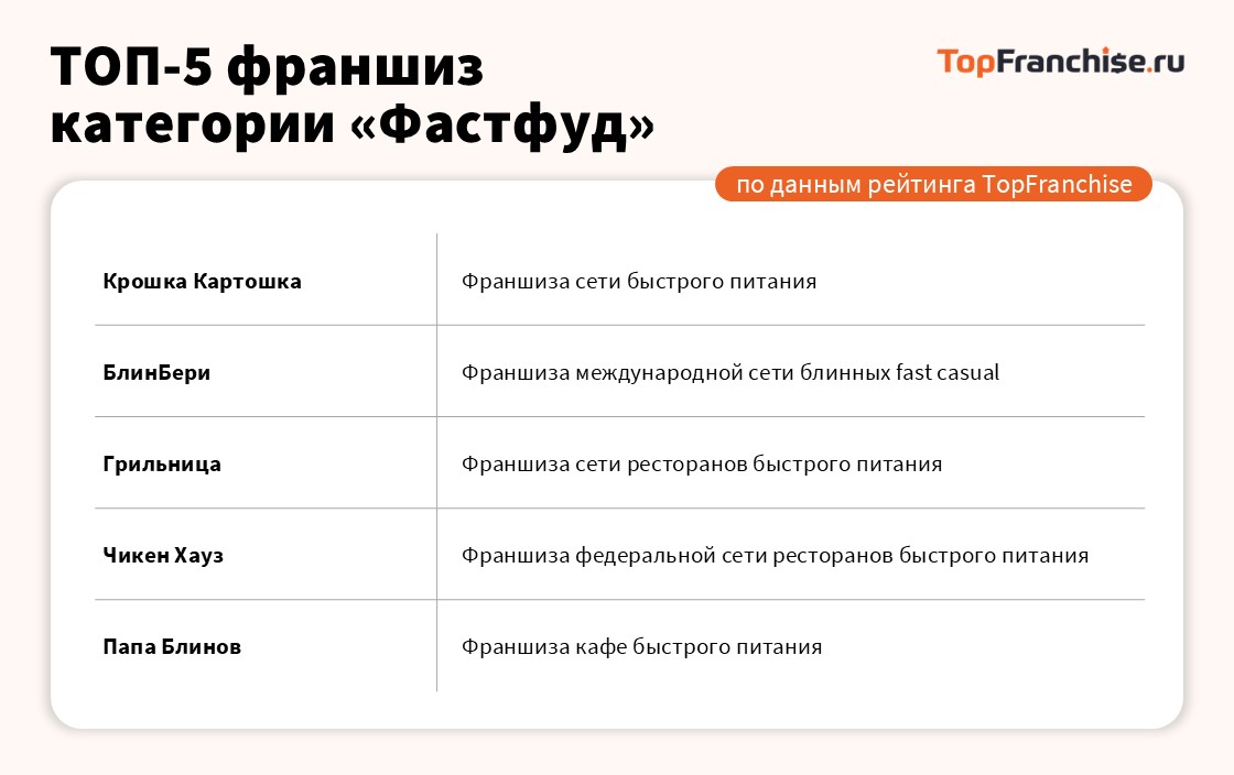 Рынок франшиз в России