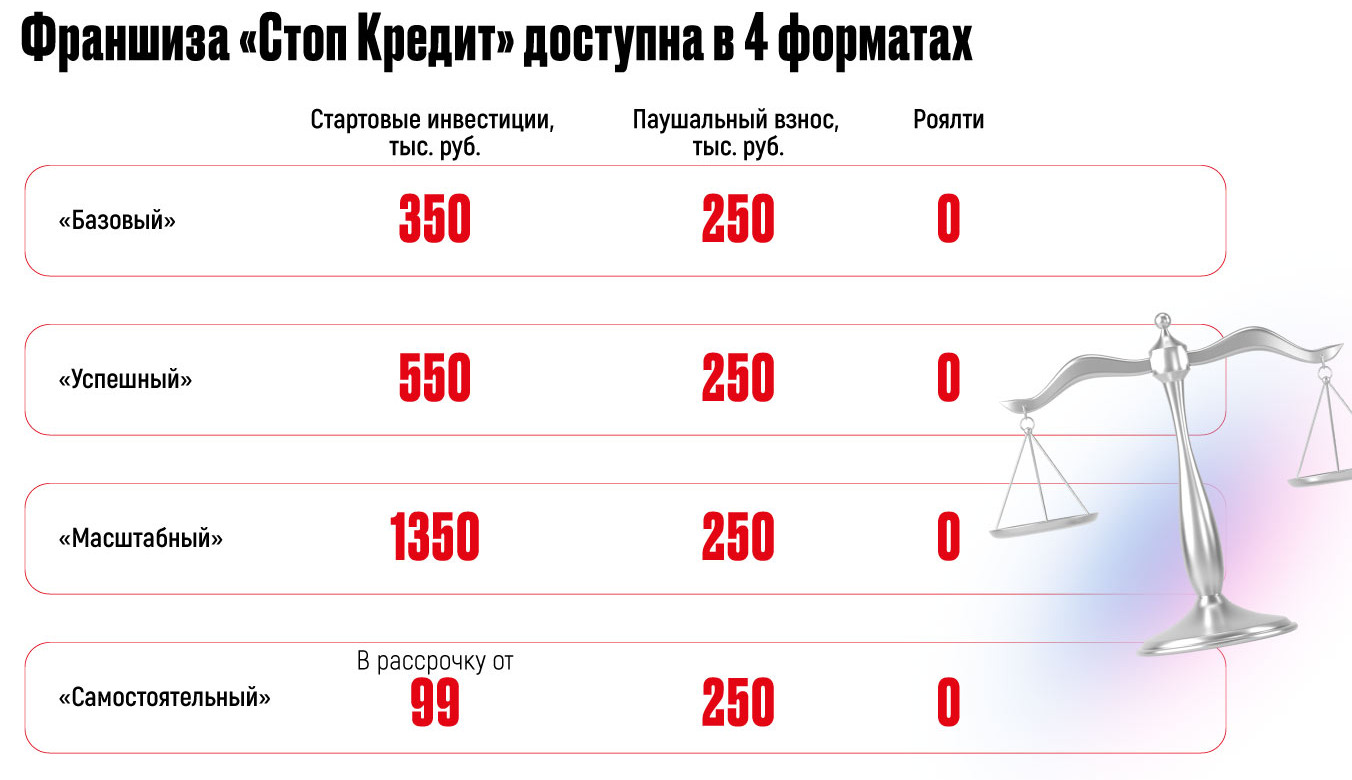 «Стоп кредит» — франшиза юридической компании: обзор и сравнение