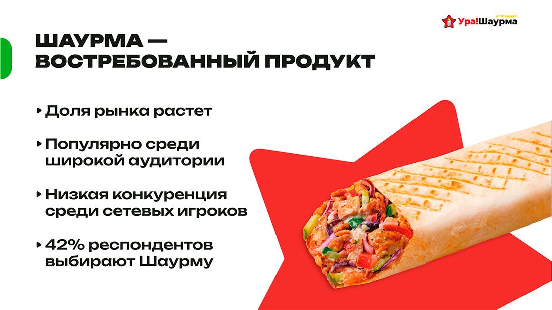 Франшиза кафе быстрого питания Ура!Шаурма от Стардогс