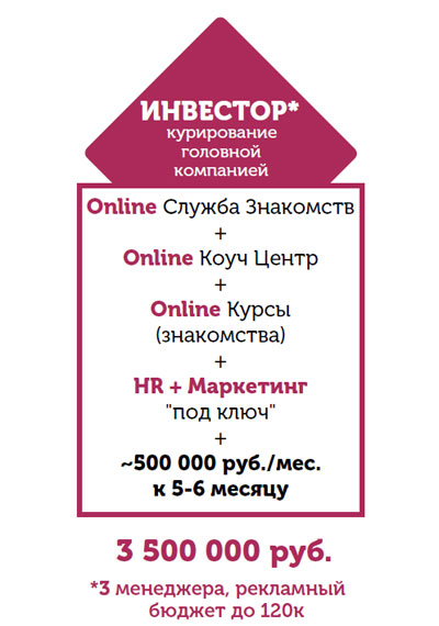 Управленческая франшиза