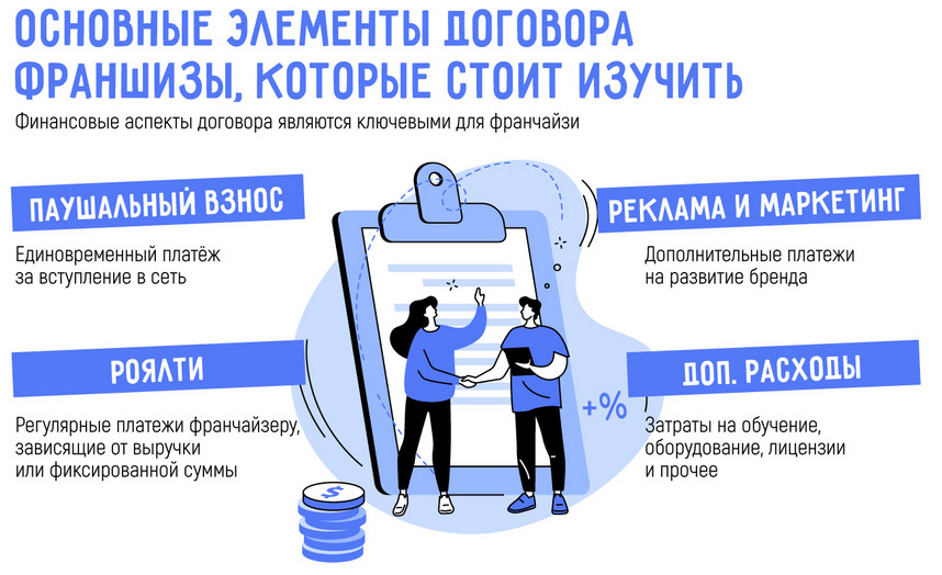 Как самостоятельно прочитать договор франшизы: советы для франчайзи без юриста