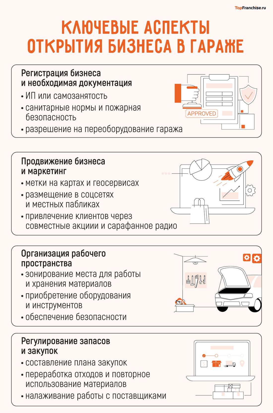 Особенности открытия гаражного бизнеса