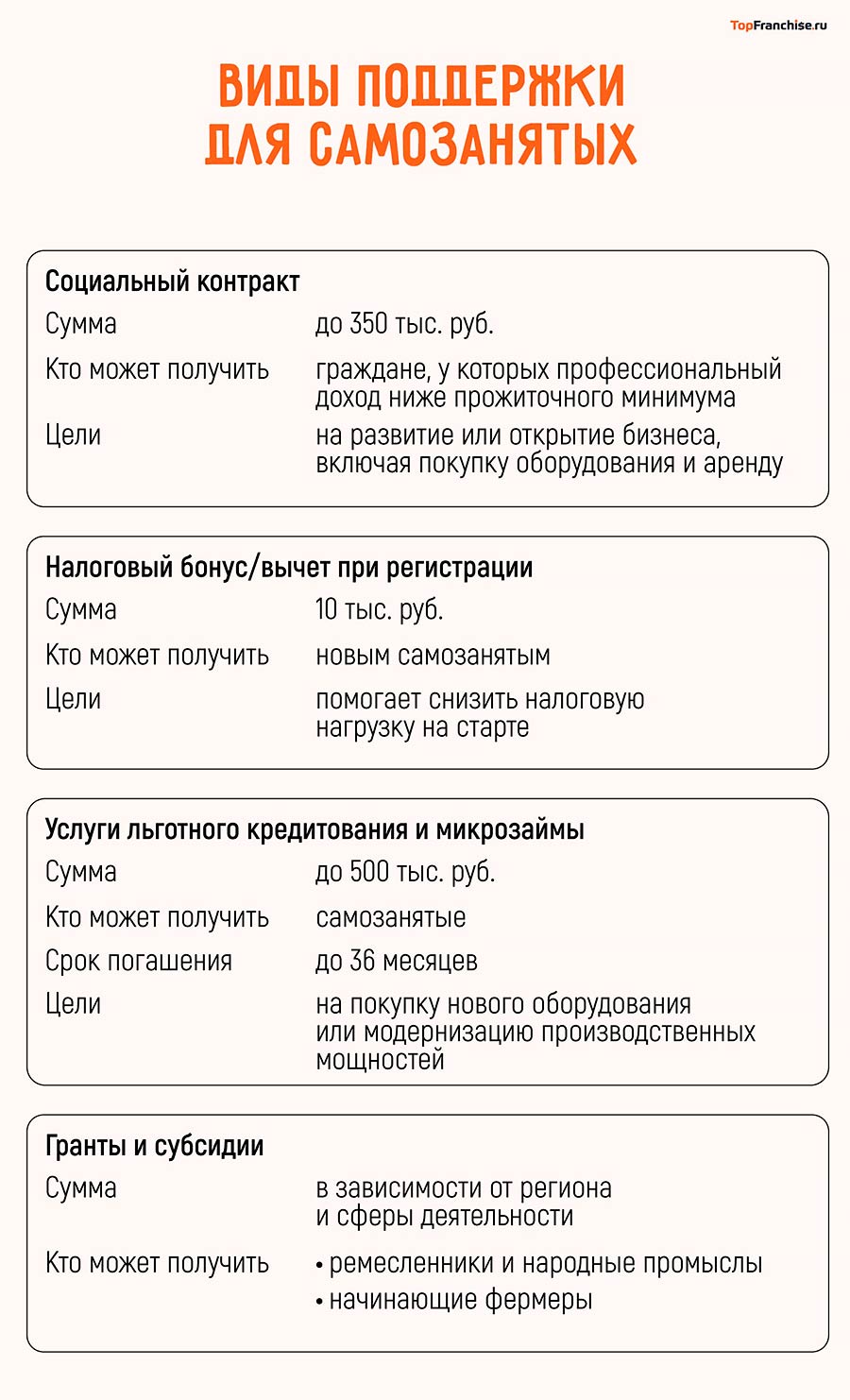 Государственная поддержка франчайзинга: на какие меры поддержки бизнеса может рассчитывать владелец франшизы