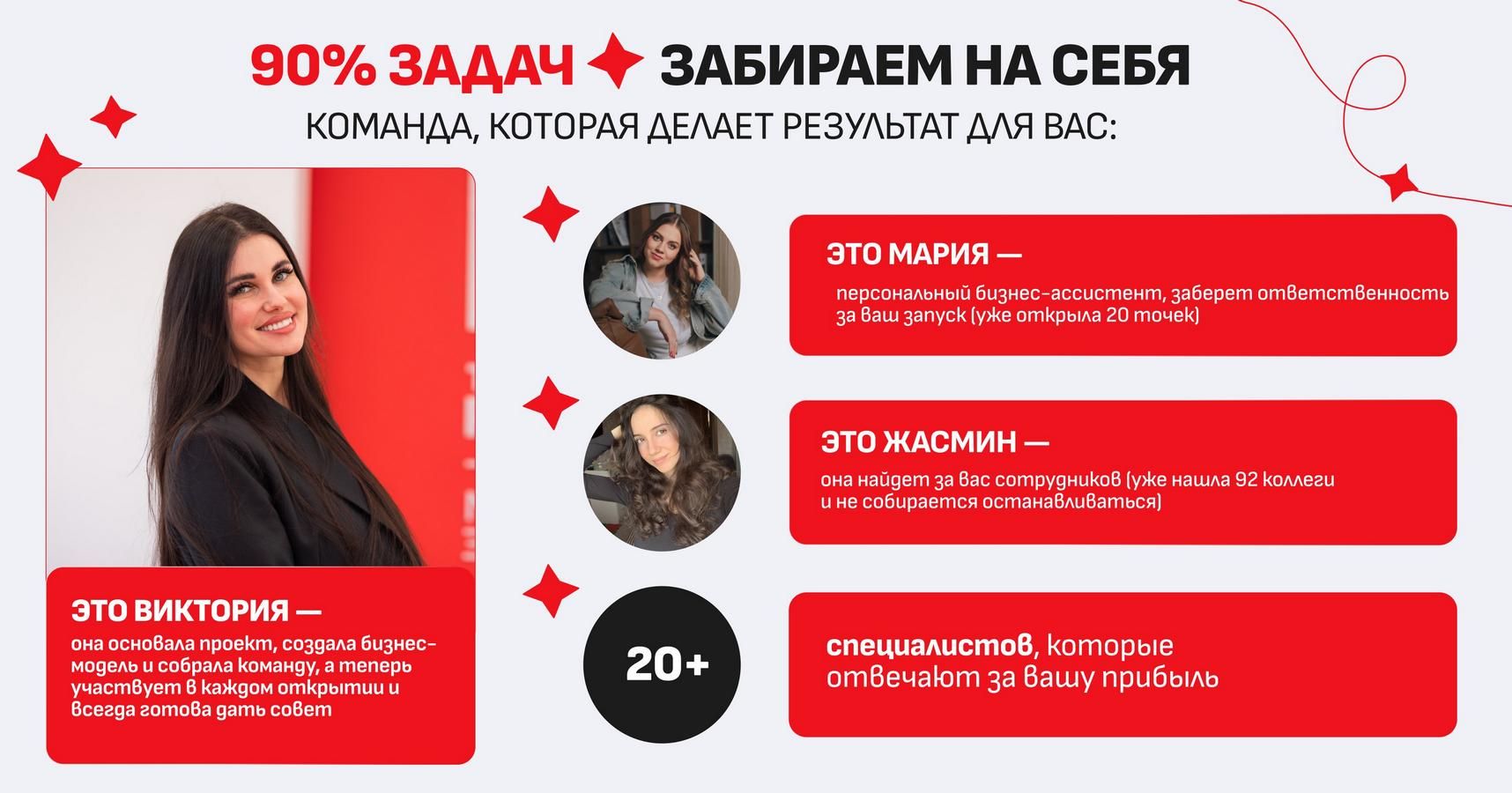 Франшиза Академии хореографии «Синергия»