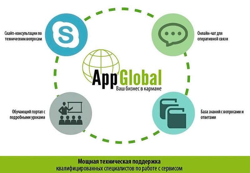 франшиза мобильных приложений AppGlobal