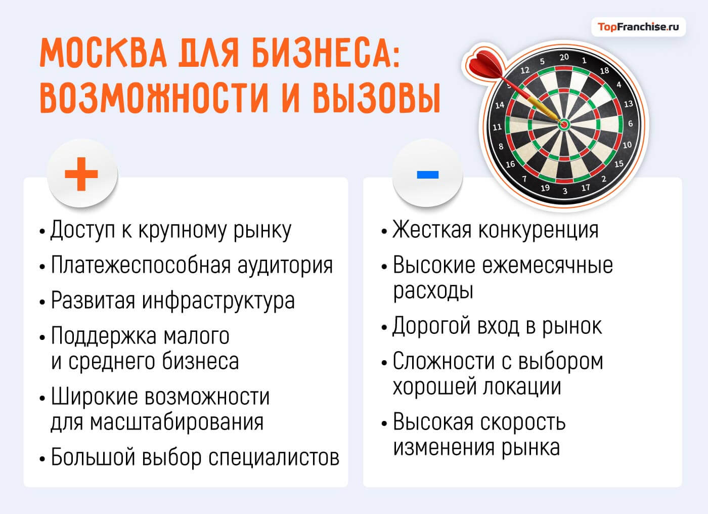 Какой бизнес открыть в Москве: 40 актуальных бизнес-идей