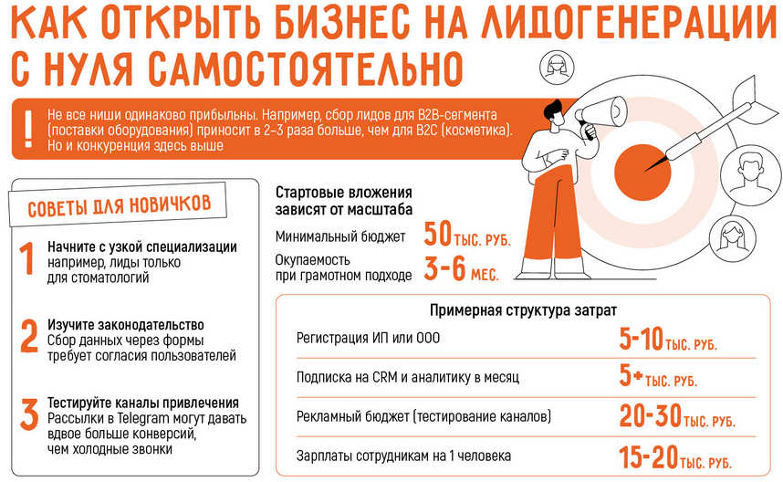 Бизнес на лидах