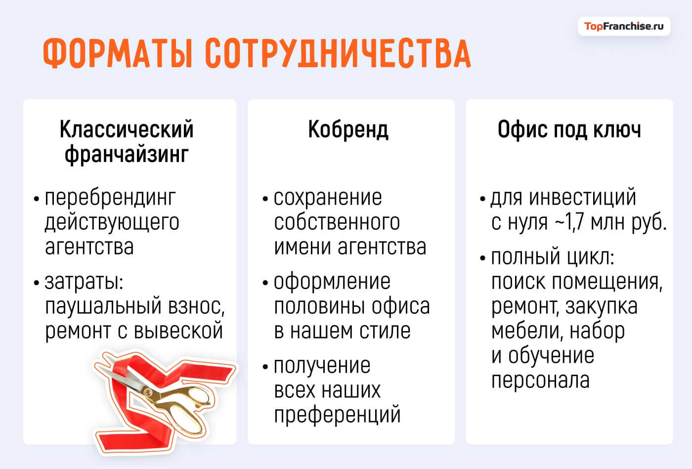 История успеха франшизы FUN&SUN