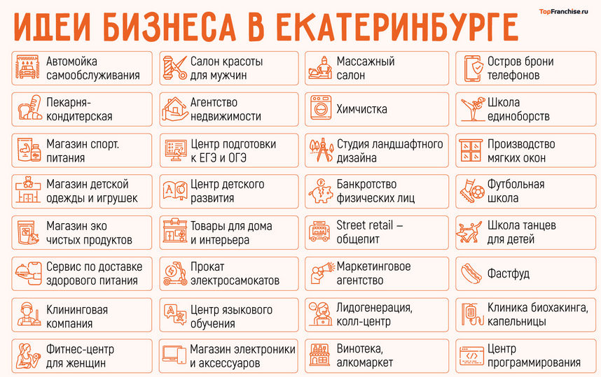 Идеи бизнеса в Екатеринбурге