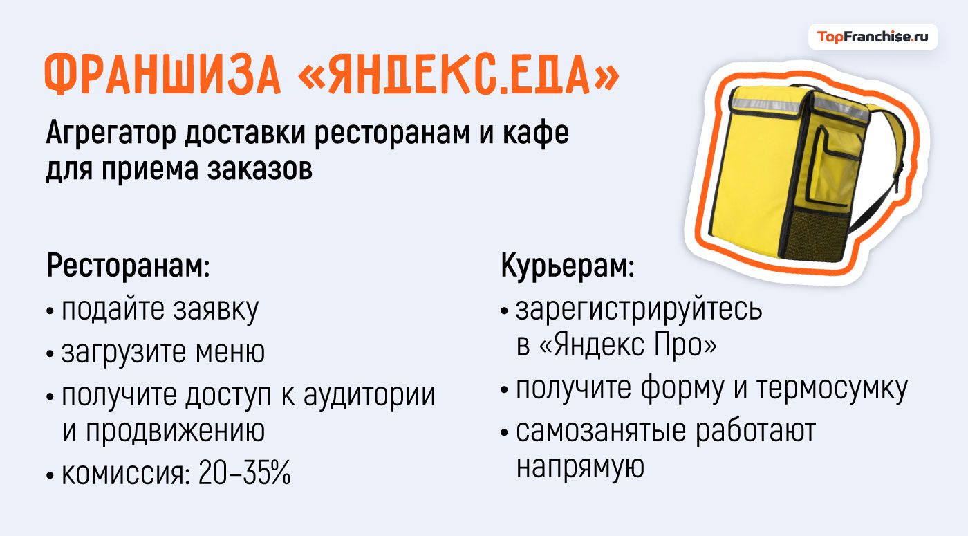 Франшиза «Яндекс»: как стать партнером крупнейших сервисов России