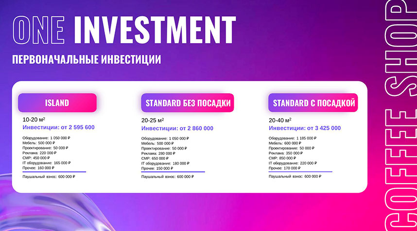 Франшиза федеральной сети кофеен ONE PRICE COFFEE