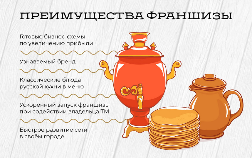 «Теремок» — франшиза блинной: обзор и сравнение