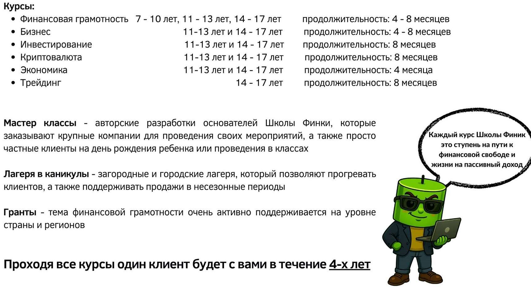 Франшиза школы для детей по финансам, бизнесу и инвестированию «Финик»