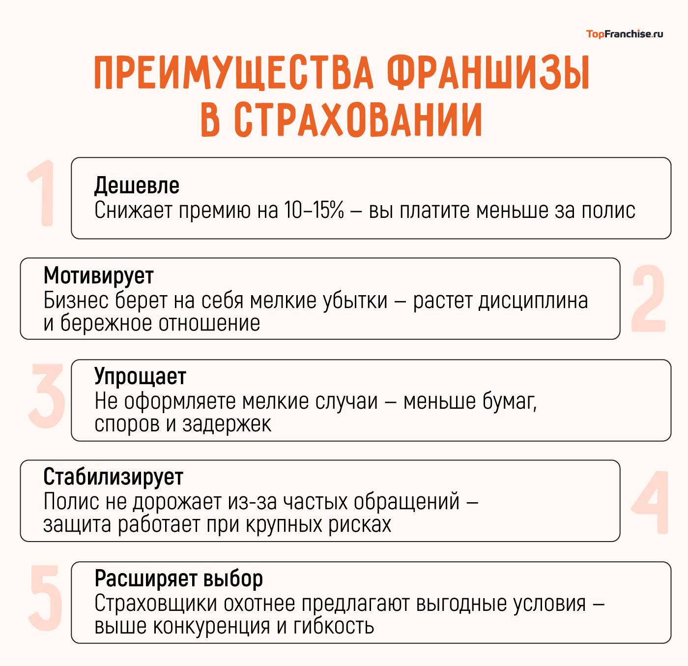 Франшиза в страховании: что это такое простыми словами и чем она отличается от обычной страховки
