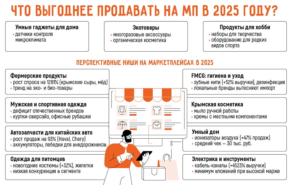 Как заработать на маркетплейсах в 2025 году: все рабочие схемы для новичков и профи