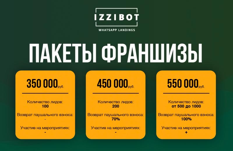франчайзинг предложение izziBot