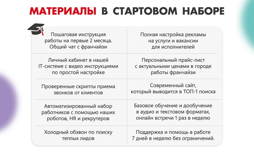 Франшиза аренды персонала «Персонал 24»