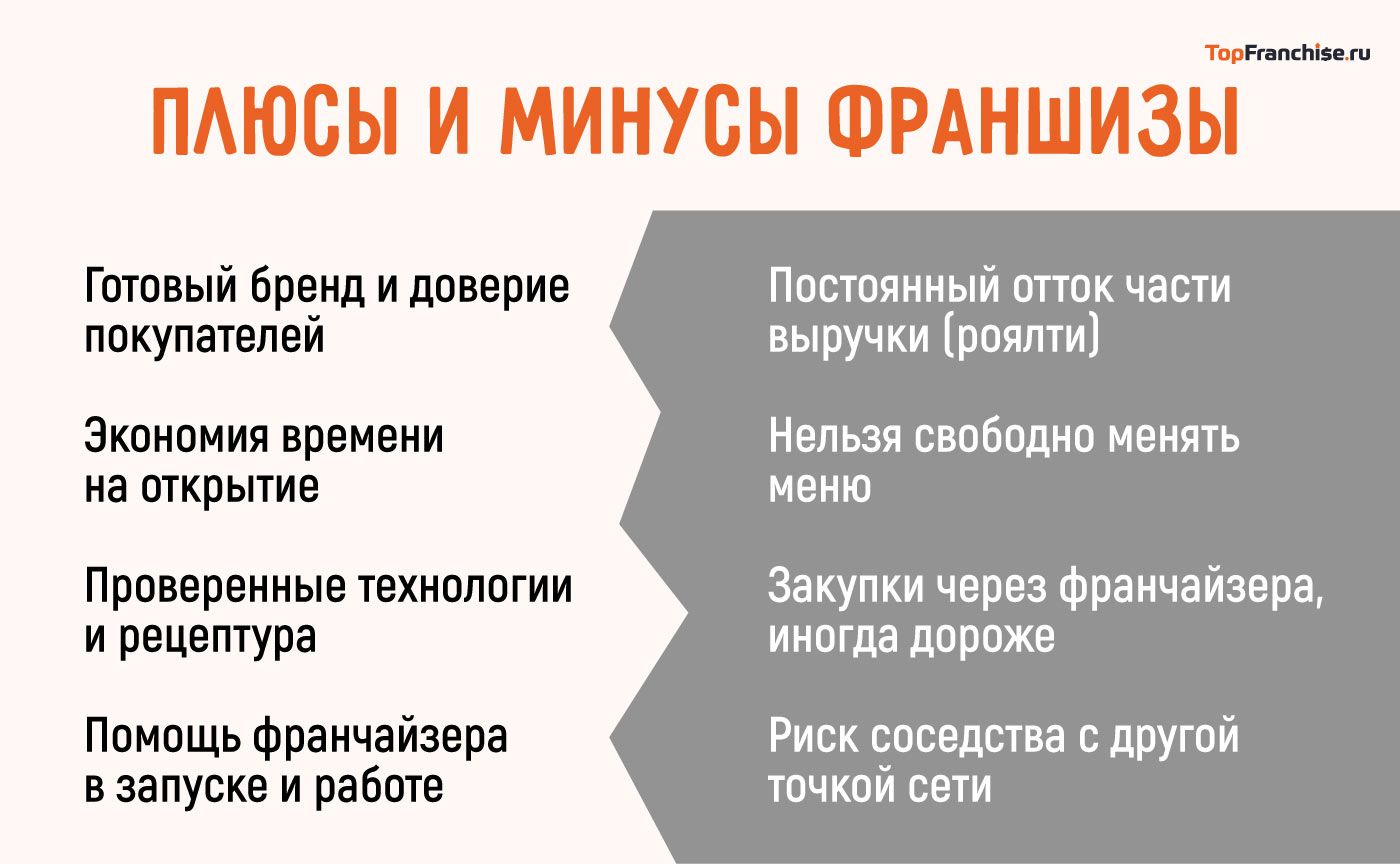 Как открыть пекарню по франшизе: как выбрать подходящую и открыть бизнес